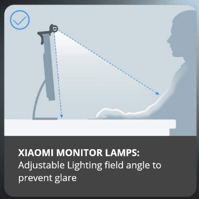 Top 5 Best Value Computer Monitor Lamps in 2022 (Updated Oct 2022) -  Minimal Desk Setups